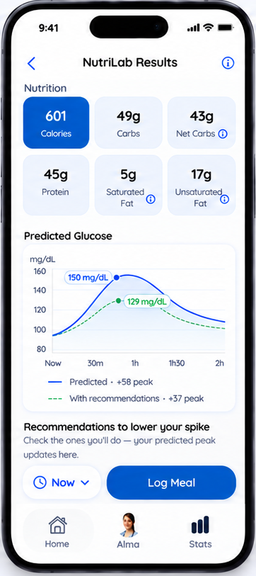 Predictive Insights Before You Eat