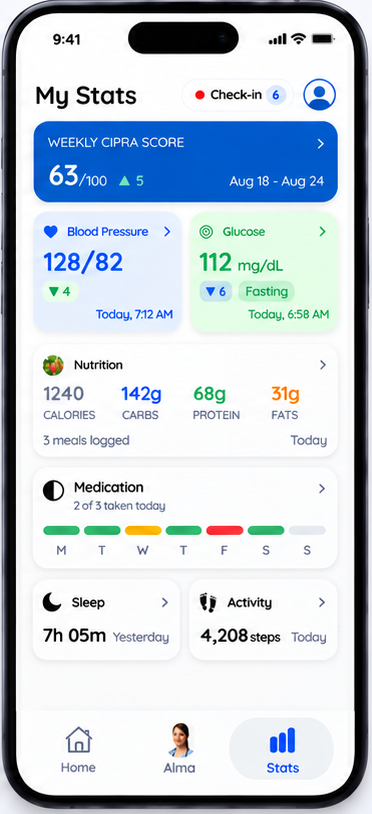 One View Of Your Health